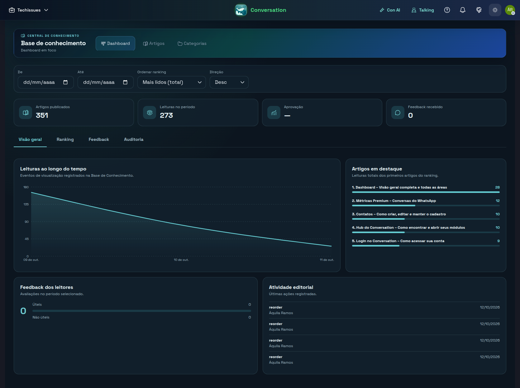 Current Knowledge Base dashboard with views and featured articles