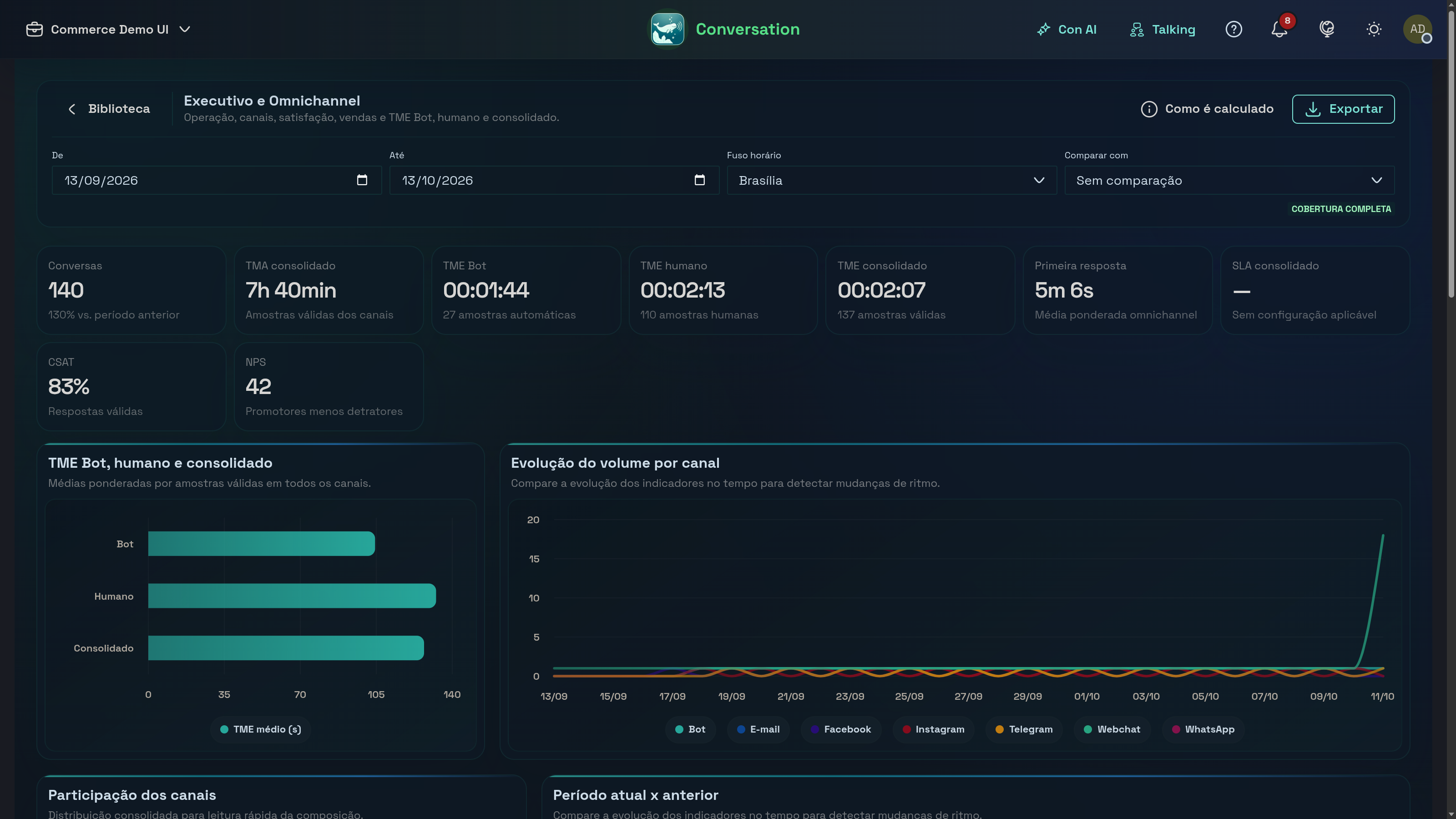 Executive and omnichannel report