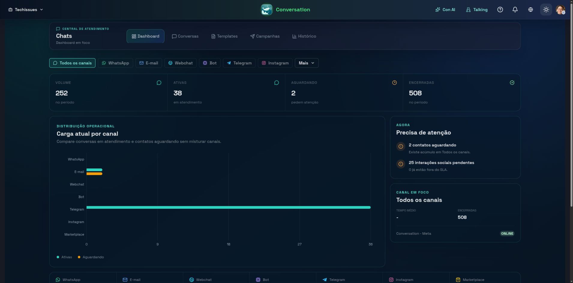 Updated Chats dashboard