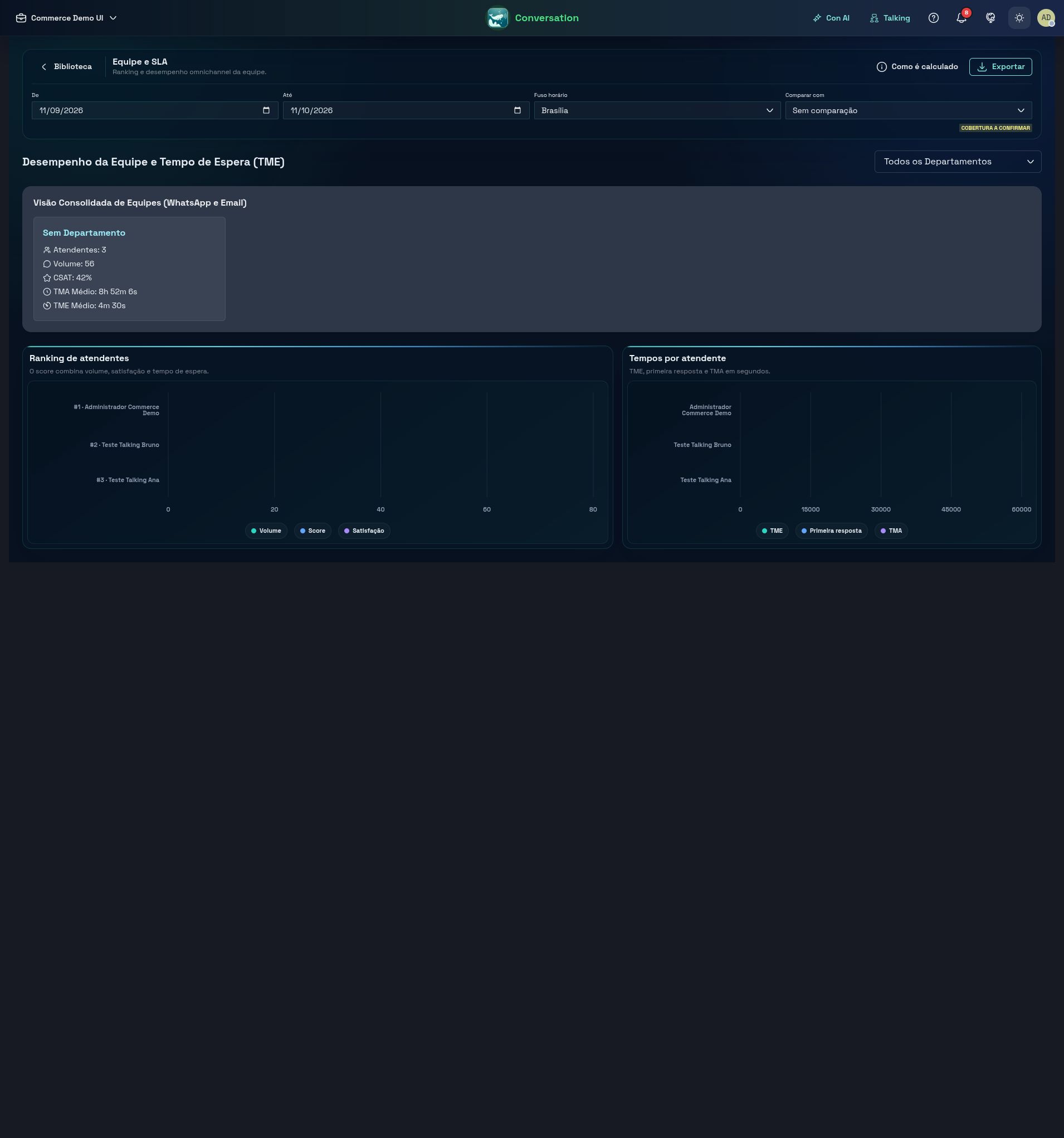 Team and SLA dashboard